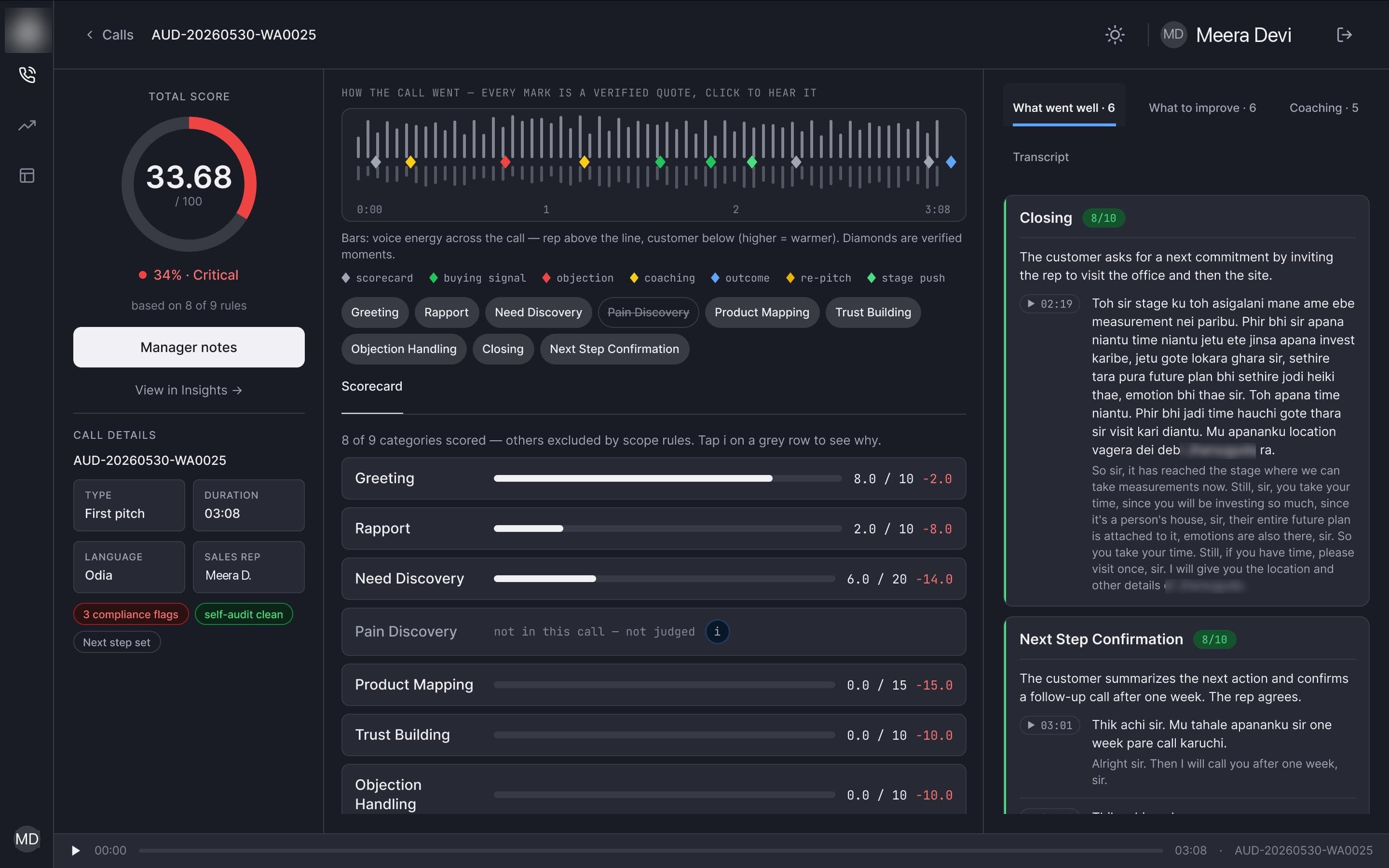 A scored sales call showing the total score and a per-category scorecard with the quote behind each mark